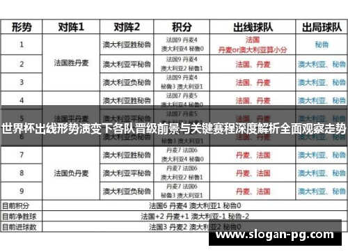 世界杯出线形势演变下各队晋级前景与关键赛程深度解析全面观察走势 世界杯出线形势演变下各队晋级前景与关键赛程深度解析全面观察走势