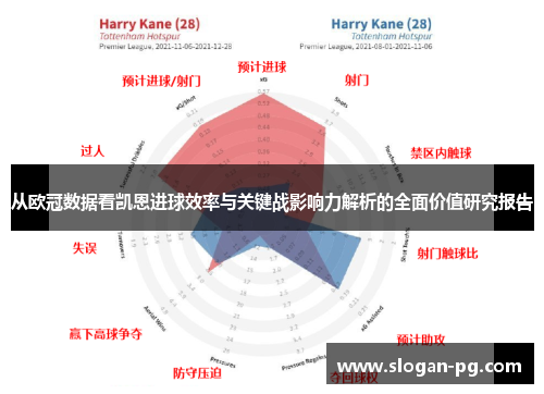 从欧冠数据看凯恩进球效率与关键战影响力解析的全面价值研究报告