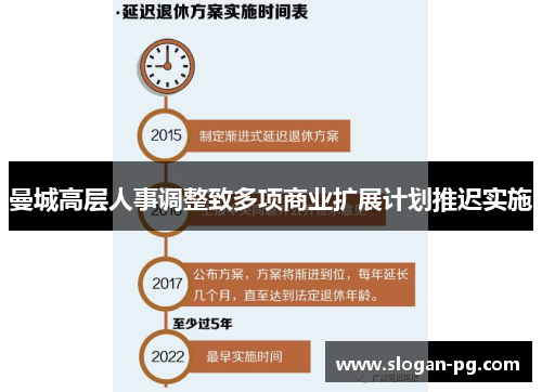 曼城高层人事调整致多项商业扩展计划推迟实施