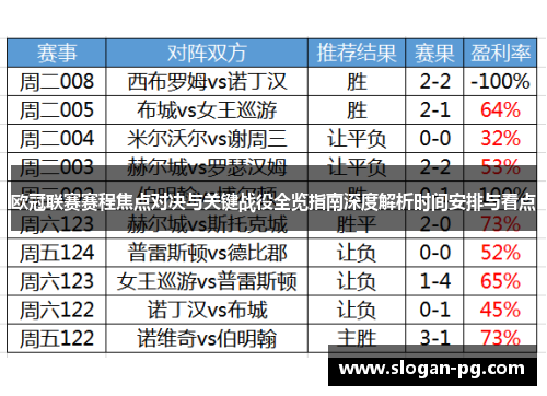 欧冠联赛赛程焦点对决与关键战役全览指南深度解析时间安排与看点