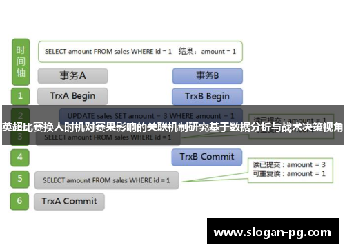 英超比赛换人时机对赛果影响的关联机制研究基于数据分析与战术决策视角 英超比赛换人时机对赛果影响的关联机制研究基于数据分析与战术决策视角