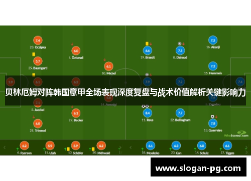 贝林厄姆对阵韩国意甲全场表现深度复盘与战术价值解析关键影响力 贝林厄姆对阵韩国意甲全场表现深度复盘与战术价值解析关键影响力