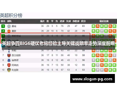 英超争四BIG6硬仗老将经验主导关键战赔率走势深度前瞻