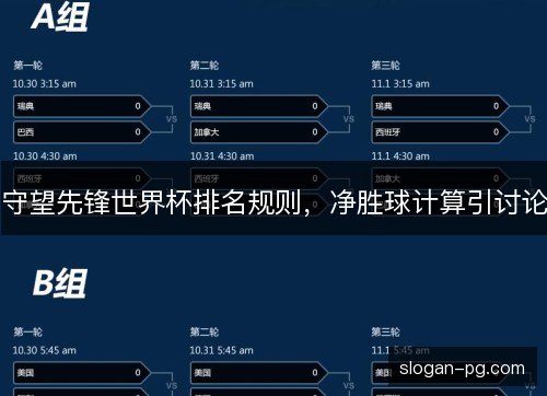 守望先锋世界杯排名规则，净胜球计算引讨论